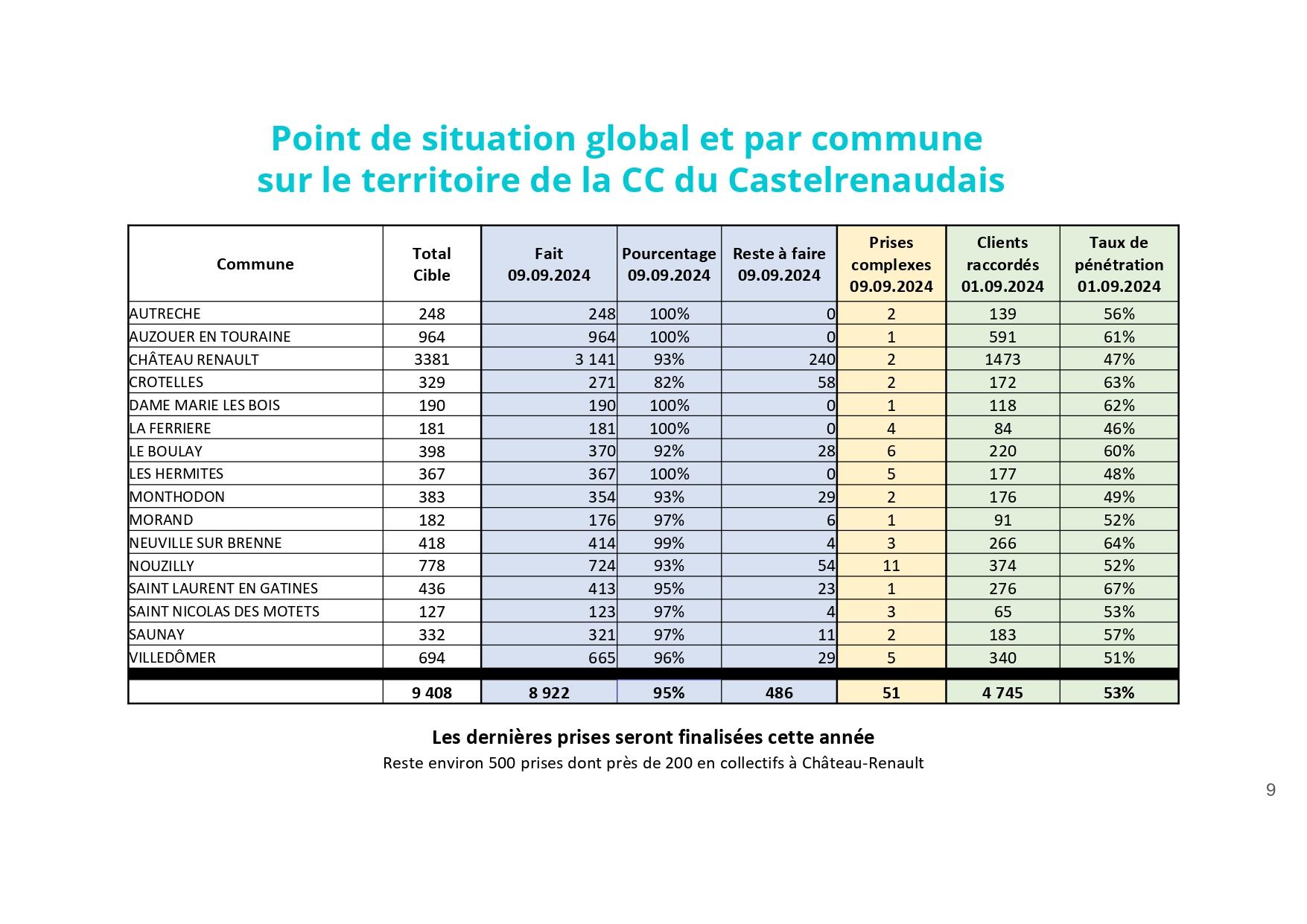 Point fibre septembre 2024 page 0001